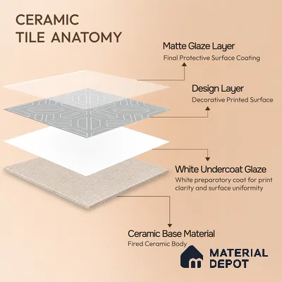 Moroccan Floor & Wall Tile TL 05089 B Bauhaus Dove Grey 1 ft x 1 ft Ceramic Matte Finish - 9 mm | Suitable for Bathroom, Kitchen, Balcony | Please Expect a Slight Variation of Pattern
