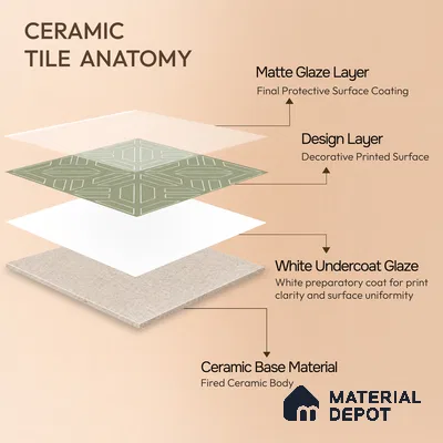 Moroccan Floor & Wall Tile TL 05089 D Morissa Mossy Jade 1 ft x 1 ft Ceramic Matte Finish - 9 mm | Suitable for Bathroom, Kitchen, Balcony | Please Expect a Slight Variation of Pattern