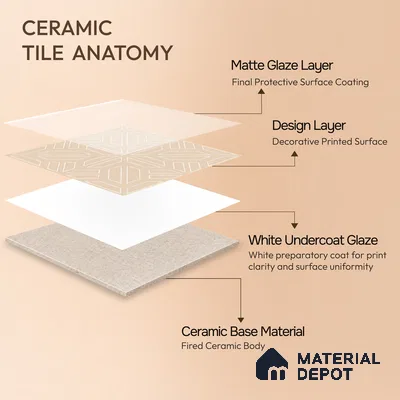Moroccan Floor & Wall Tile TL 05089 Bauhaus Amber Glow 1 ft x 1 ft Ceramic Matte Finish - 9 mm | Suitable for Bathroom, Kitchen, Balcony | Please Expect a Slight Variation of Pattern