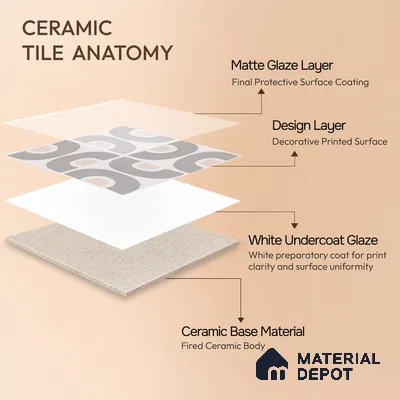 Moroccan Floor & Wall Tile TL 05090 Bauhaus Ivory Steel 1 ft x 1 ft Ceramic Matte Finish - 9 mm | Suitable for Bathroom, Kitchen, Balcony | Please Expect a Slight Variation of Pattern