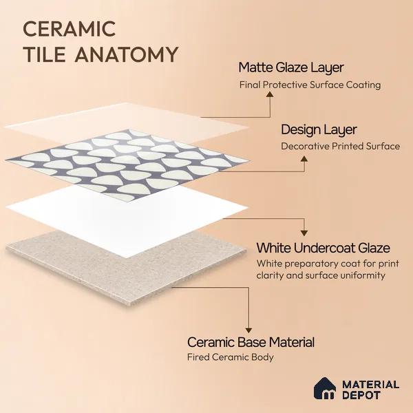 Moroccan Floor & Wall Tile TL 05091 B Bauhaus Smoke Cloud 1 ft x 1 ft Ceramic Matte Finish - 9 mm | Suitable for Bathroom, Kitchen, Balcony | Please Expect a Slight Variation of Pattern