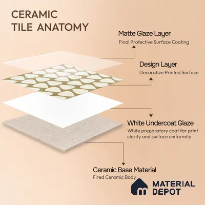 Moroccan Floor & Wall Tile TL 05091 Bauhaus Frosted Caramel 1 ft x 1 ft Ceramic Matte Finish - 9 mm | Suitable for Bathroom, Kitchen, Balcony | Please Expect a Slight Variation of Pattern