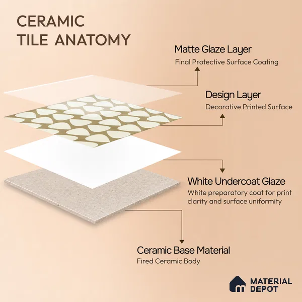 Moroccan Floor & Wall Tile TL 05091 Bauhaus Frosted Caramel 1 ft x 1 ft Ceramic Matte Finish - 9 mm | Suitable for Bathroom, Kitchen, Balcony | Please Expect a Slight Variation of Pattern