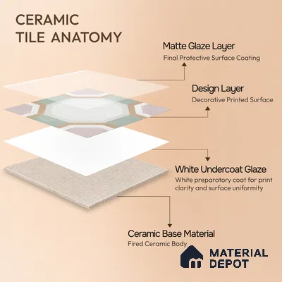 Moroccan Floor & Wall Tile TL 05095 Morissa Sage Green 1 ft x 1 ft Ceramic Matte Finish - 9 mm | Suitable for Bathroom, Kitchen, Balcony | Please Expect a Slight Variation of Pattern