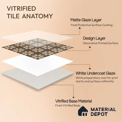 Moroccan Wall & Floor Tile TL 05178 C Zellige Monochrome Beige Multi Colour 1 ft x 1 ft Porcelain Matte Finish - 9 mm | Suitable for Kitchen, Bathroom, Balcony | Please Expect a Slight Variation of Pattern