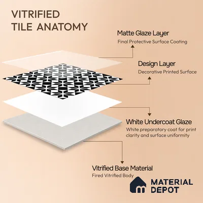 Moroccan Wall & Floor Tile TL 05178 Zellige Monochrome Black Multi Colour 1 ft x 1 ft Porcelain Matte Finish - 9 mm | Suitable for Kitchen, Bathroom, Balcony | Please Expect a Slight Variation of Pattern