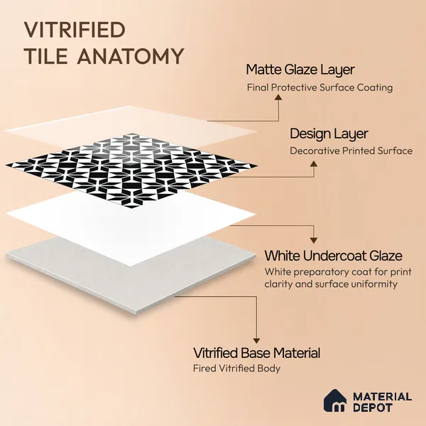 Moroccan Wall & Floor Tile TL 05178 Zellige Monochrome Black Multi Colour 1 ft x 1 ft Porcelain Matte Finish - 9 mm | Suitable for Kitchen, Bathroom, Balcony | Please Expect a Slight Variation of Pattern