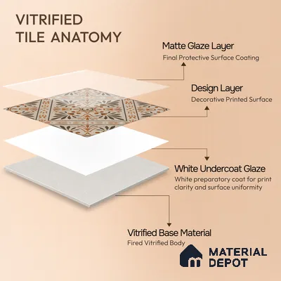 Moroccan Wall & Floor Tile TL 05181 B Zellige Sahara Sunburst Beige 1 ft x 1 ft Porcelain Matte Finish - 9 mm | Suitable for Kitchen, Bathroom, Balcony | Please Expect a Slight Variation of Pattern