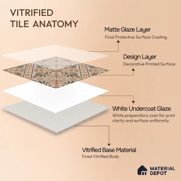 Moroccan Wall & Floor Tile TL 05181 B Zellige Sahara Sunburst Beige 1 ft x 1 ft Porcelain Matte Finish - 9 mm | Suitable for Kitchen, Bathroom, Balcony | Please Expect a Slight Variation of Pattern