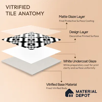 Moroccan Wall & Floor Tile TL 05188 Zellige Medina Mystique Multi Colour 1 ft x 1 ft Porcelain Matte Finish - 9 mm | Suitable for Kitchen, Bathroom, Entryway | Please Expect a Slight Variation of Pattern