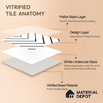 Moroccan Wall & Floor Tile TL 05189 Zellige Wave Lines Multi Colour 1 ft x 1 ft Porcelain Matte Finish - 9 mm | Suitable for Kitchen, Bathroom, Entryway | Please Expect a Slight Variation of Pattern