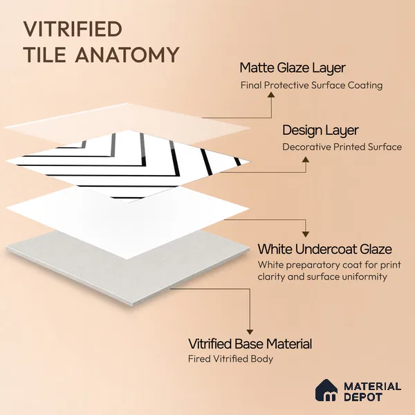Moroccan Wall & Floor Tile TL 05189 Zellige Wave Lines Multi Colour 1 ft x 1 ft Porcelain Matte Finish - 9 mm | Suitable for Kitchen, Bathroom, Entryway | Please Expect a Slight Variation of Pattern