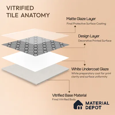 Moroccan Wall & Floor Tile TL 05192 C Zellige Grey Olympia Multi Colour 1 ft x 1 ft Porcelain Matte Finish - 9 mm | Suitable for Kitchen, Bathroom, Balcony | Please Expect a Slight Variation of Pattern