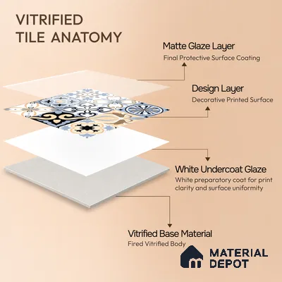 Moroccan Wall & Floor Tile TL 05193 Zellige Vibrant Florals Multi Colour 1 ft x 1 ft Porcelain Matte Finish - 9 mm | Suitable for Kitchen, Bathroom, Balcony | Please Expect a Slight Variation of Pattern
