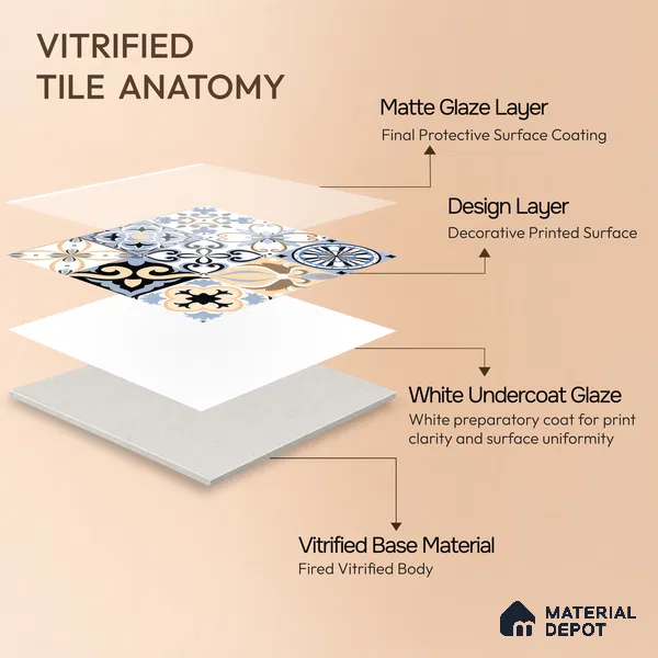Moroccan Wall & Floor Tile TL 05193 Zellige Vibrant Florals Multi Colour 1 ft x 1 ft Porcelain Matte Finish - 9 mm | Suitable for Kitchen, Bathroom, Balcony | Please Expect a Slight Variation of Pattern