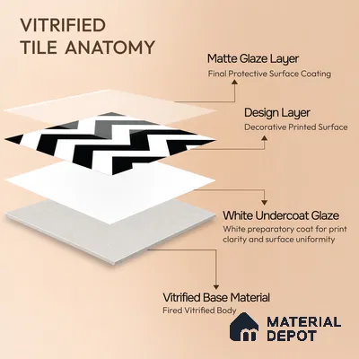 Moroccan Wall & Floor Tile TL 05195 Zellige Inverted Wave Multi Colour 1 ft x 1 ft Porcelain Matte Finish - 9 mm | Suitable for Kitchen, Bathroom, Entryway | Please Expect a Slight Variation of Pattern