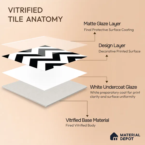 Moroccan Wall & Floor Tile TL 05195 Zellige Inverted Wave Multi Colour 1 ft x 1 ft Porcelain Matte Finish - 9 mm | Suitable for Kitchen, Bathroom, Entryway | Please Expect a Slight Variation of Pattern