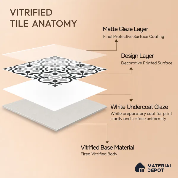 Moroccan Wall & Floor Tile TL 05199 Zellige Beyounc Floral Multi Colour 1 ft x 1 ft Porcelain Matte Finish - 9 mm | Suitable for Kitchen, Bathroom, Balcony | Please Expect a Slight Variation of Pattern