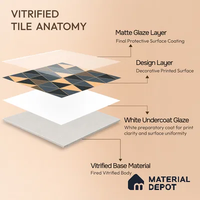 Moroccan Wall & Floor Tile TL 05201 Zellige Stacked Triangle Multi Colour 1 ft x 1 ft Porcelain Matte Finish - 9 mm | Suitable for Kitchen, Bathroom, Balcony | Please Expect a Slight Variation of Pattern