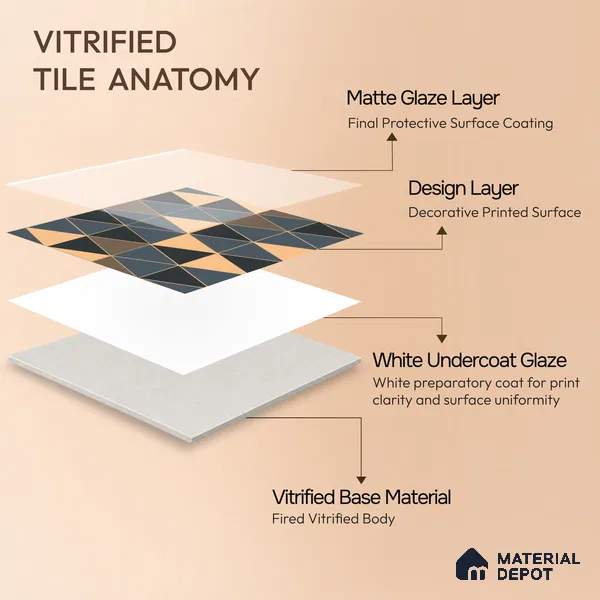 Moroccan Wall & Floor Tile TL 05201 Zellige Stacked Triangle Multi Colour 1 ft x 1 ft Porcelain Matte Finish - 9 mm | Suitable for Kitchen, Bathroom, Balcony | Please Expect a Slight Variation of Pattern