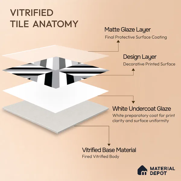 Moroccan Wall & Floor Tile TL 05202 Zellige Reflected Lines Multi Colour 1 ft x 1 ft Porcelain Matte Finish - 9 mm | Suitable for Kitchen, Bathroom, Balcony | Please Expect a Slight Variation of Pattern