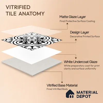 Moroccan Wall & Floor Tile TL 05208 Zellige Floral Pendant Multi Colour 1 ft x 1 ft Porcelain Matte Finish - 9 mm | Suitable for Kitchen, Bathroom, Entryway | Please Expect a Slight Variation of Pattern