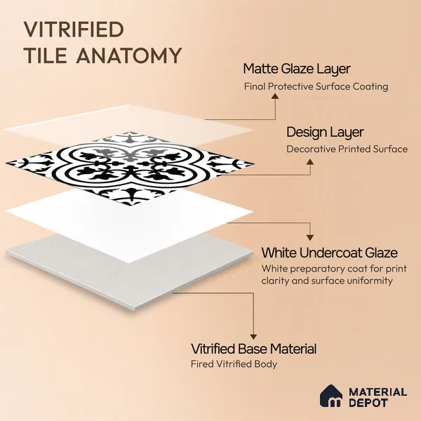 Moroccan Wall & Floor Tile TL 05208 Zellige Floral Pendant Multi Colour 1 ft x 1 ft Porcelain Matte Finish - 9 mm | Suitable for Kitchen, Bathroom, Entryway | Please Expect a Slight Variation of Pattern