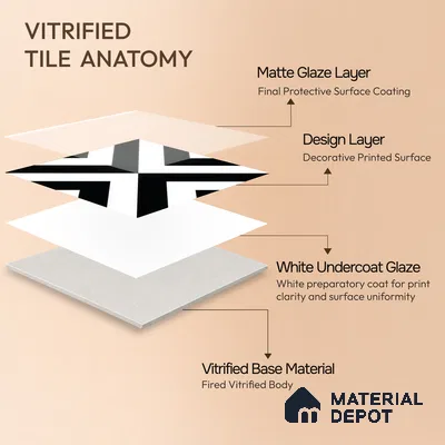 Moroccan Wall & Floor Tile TL 05212 Zellige Endless Square Multi Colour 1 ft x 1 ft Porcelain Matte Finish - 9 mm | Suitable for Kitchen, Bathroom, Entryway | Please Expect a Slight Variation of Pattern