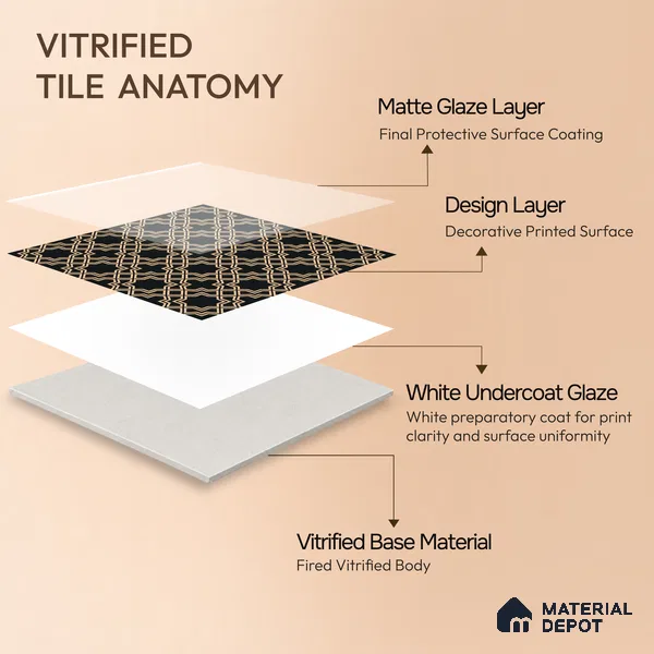 Moroccan Wall & Floor Tile TL 05213 Zellige Vibrant Honeycomb Multi Colour 1 ft x 1 ft Porcelain Matte Finish - 9 mm | Suitable for Kitchen, Bathroom, Dining Area | Please Expect a Slight Variation of Pattern