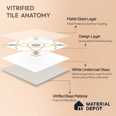 Moroccan Wall & Floor Tile TL 05216 Zellige Orange Bloom Multi Colour 1 ft x 1 ft Porcelain Matte Finish - 9 mm | Suitable for Kitchen, Bathroom, Balcony | Please Expect a Slight Variation of Pattern