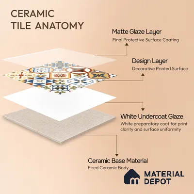 Moroccan Floor & Wall Tile TL 05424 Morissa Amber Azul 1 ft x 1 ft Ceramic Matte Finish - 7.5 mm | Suitable for Suitable for Bathroom, Kitchen, Balcony | Please Expect a Slight Variation of Pattern