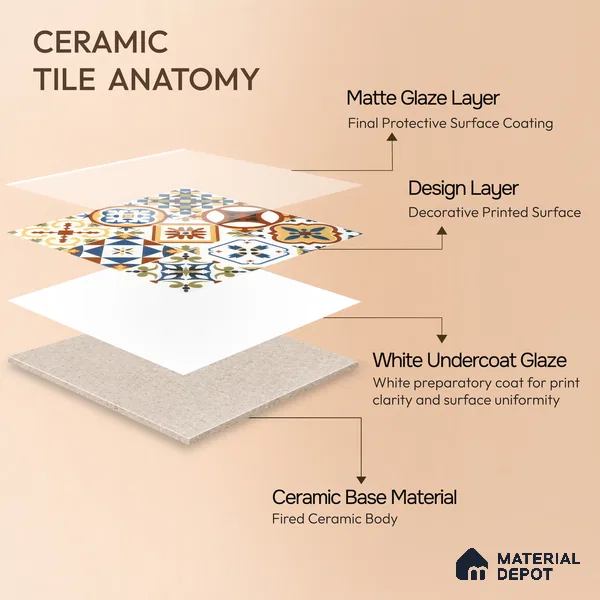 Moroccan Floor & Wall Tile TL 05424 Morissa Amber Azul 1 ft x 1 ft Ceramic Matte Finish - 7.5 mm | Suitable for Suitable for Bathroom, Kitchen, Balcony | Please Expect a Slight Variation of Pattern