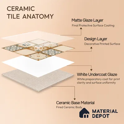 Moroccan Floor & Wall Tile TL 05426 Morissa Sahara Brown 1 ft x 1 ft Ceramic Matte Finish - 7.5 mm | Random Design | Suitable for Bathroom, Kitchen, Balcony | Please Expect a Slight Variation of Pattern