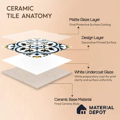 Moroccan Floor & Wall Tile TL 05430 B Morissa Blue Fleur 1 ft x 1 ft Ceramic Matte Finish - 7.5 mm | Suitable for Bathroom, Kitchen, Balcony | Please Expect a Slight Variation of Pattern