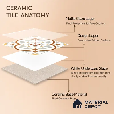 Moroccan Floor & Wall Tile TL 05430 Morissa Terrabrown 1 ft x 1 ft Ceramic Matte Finish - 7.5 mm | Suitable for Bathroom, Kitchen, Balcony | Please Expect a Slight Variation of Pattern
