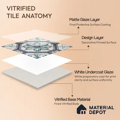 Multifired Moroccan Floor & Wall Tile TL 05659 Zellige Silver Fresco 1 ft x 1 ft Vitrified Matte Finish - 9 mm | Suitable for Bathroom, Kitchen & Backsplash