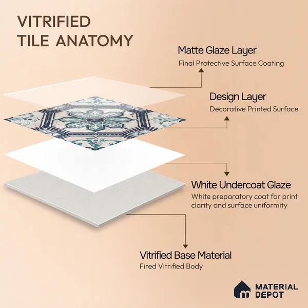 Multifired Moroccan Floor & Wall Tile TL 05659 Zellige Silver Fresco 1 ft x 1 ft Vitrified Matte Finish - 9 mm | Suitable for Bathroom, Kitchen & Backsplash