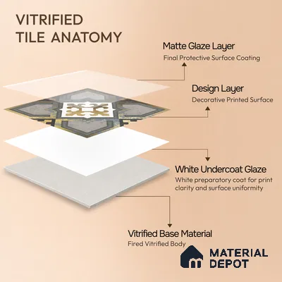 Multifired Moroccan Floor & Wall Tile TL 05661 Zellige Golden Juniper 1 ft x 1 ft Vitrified Matte Finish - 9 mm | Suitable for Bathroom, Kitchen & Backsplash