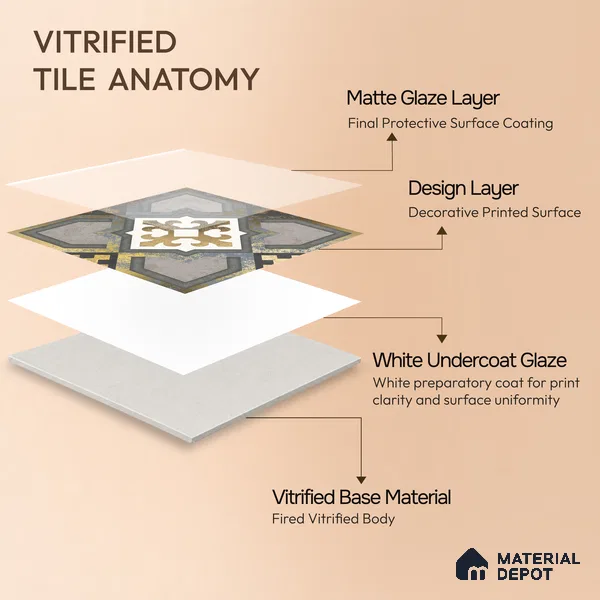 Multifired Moroccan Floor & Wall Tile TL 05661 Zellige Golden Juniper 1 ft x 1 ft Vitrified Matte Finish - 9 mm | Suitable for Bathroom, Kitchen & Backsplash