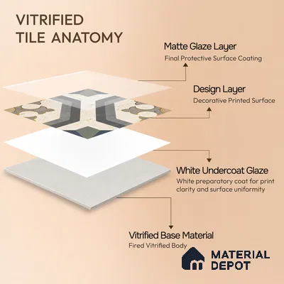Multifired Moroccan Floor & Wall Tile TL 05662 Zellige Divine Garden 1 ft x 1 ft Vitrified Matte Finish - 9 mm | Suitable for Bathroom, Kitchen & Backsplash