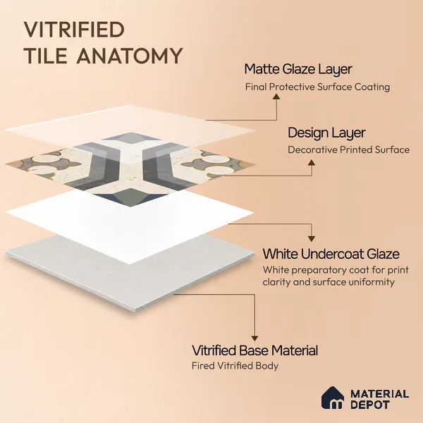 Multifired Moroccan Floor & Wall Tile TL 05662 Zellige Divine Garden 1 ft x 1 ft Vitrified Matte Finish - 9 mm | Suitable for Bathroom, Kitchen & Backsplash