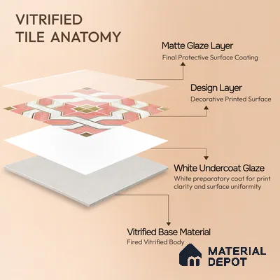 Multifired Moroccan Floor & Wall Tile TL 05663 Zellige Blush Damask 12 x 12 inch Vitrified Matte Finish - 9 mm | Suitable for Living Room, Bathroom, Kitchen & Backsplash