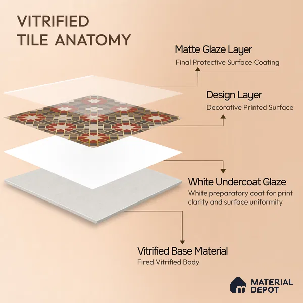 Multifired Moroccan Floor & Wall Tile TL 05665 Zellige Scarlet Festival 12 x 12 inch Vitrified Matte Finish - 9 mm | Suitable for Living Room, Bathroom, Kitchen & Backsplash