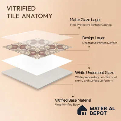Multifired Moroccan Floor & Wall Tile TL 05667 Zellige Tessellated Coral 12 x 12 inch Vitrified Matte Finish - 9 mm | Suitable for Living Room, Bathroom, Kitchen & Backsplash