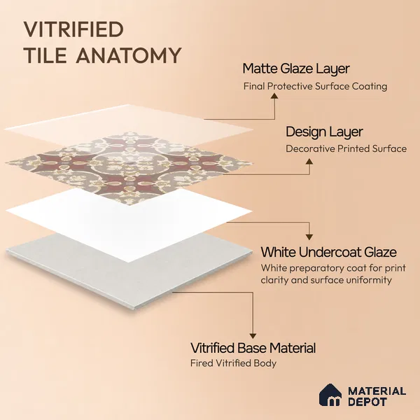 Multifired Moroccan Floor & Wall Tile TL 05667 Zellige Tessellated Coral 12 x 12 inch Vitrified Matte Finish - 9 mm | Suitable for Living Room, Bathroom, Kitchen & Backsplash