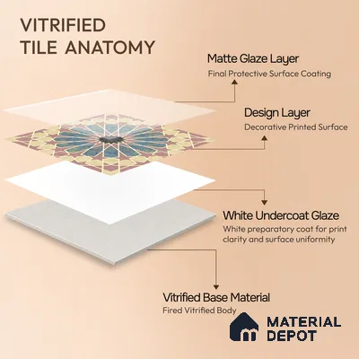 Multifired Moroccan Floor & Wall Tile TL 05669 Zellige Rose Arabesque 12 x 12 inch Vitrified Matte Finish - 9 mm | Suitable for Living Room, Bathroom, Kitchen & Backsplash