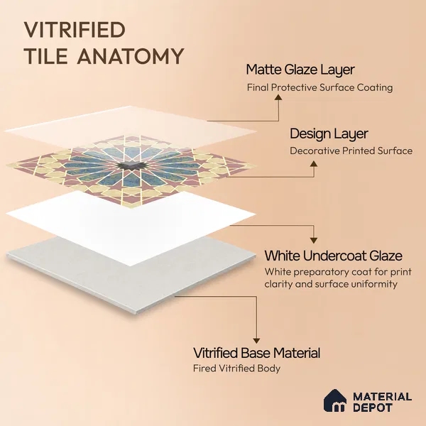 Multifired Moroccan Floor & Wall Tile TL 05669 Zellige Rose Arabesque 12 x 12 inch Vitrified Matte Finish - 9 mm | Suitable for Living Room, Bathroom, Kitchen & Backsplash