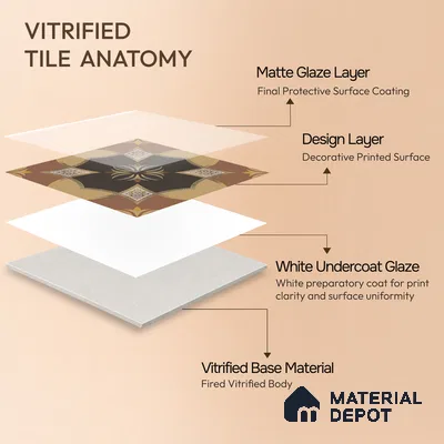 Multifired Moroccan Floor & Wall Tile TL 05671 Zellige Sedona Mandala 1 ft x 1 ft Vitrified Matte Finish - 9 mm | Suitable for Kitchen, Bathroom, Balcony
