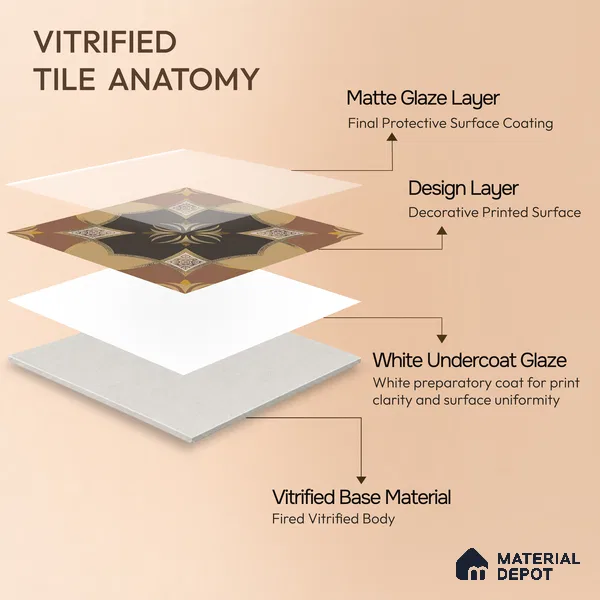 Multifired Moroccan Floor & Wall Tile TL 05671 Zellige Sedona Mandala 1 ft x 1 ft Vitrified Matte Finish - 9 mm | Suitable for Kitchen, Bathroom, Balcony
