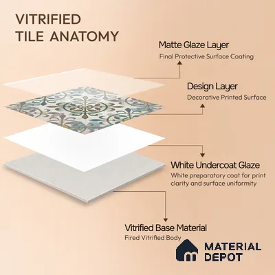 Multifired Moroccan Floor & Wall Tile TL 05674 Zellige Delaj 12 x 12 inch Vitrified Matte Finish - 9 mm | Suitable for Living Room, Bathroom, Kitchen & Backsplash
